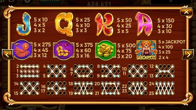 Người chơi phải nắm chắc biểu tượng xuất hiện trong game trước khi cược