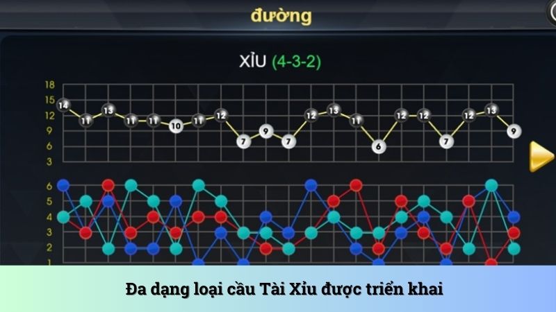 Đa dạng loại cầu Tài Xỉu được triển khai