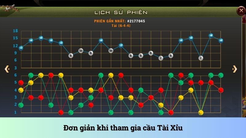 Đơn giản khi tham gia cầu Tài Xỉu