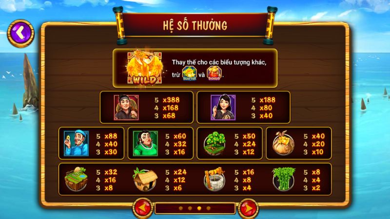 Hệ số trả thưởng của nổ hũ Ăn Khế Trả Vàng SOC88