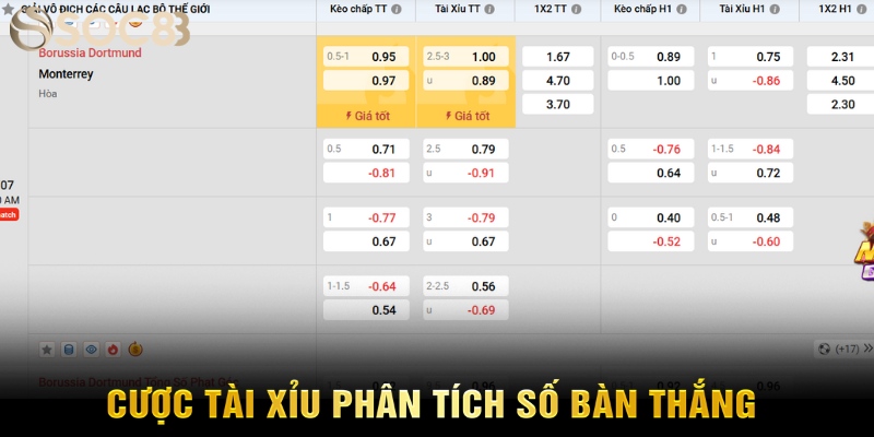 Cược tài xỉu phân tích số bàn thắng