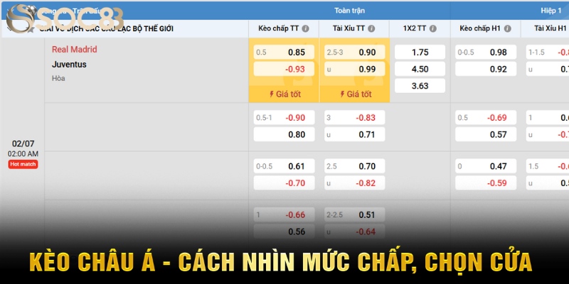 Kèo châu Á - Cách nhìn mức chấp, chọn cửa